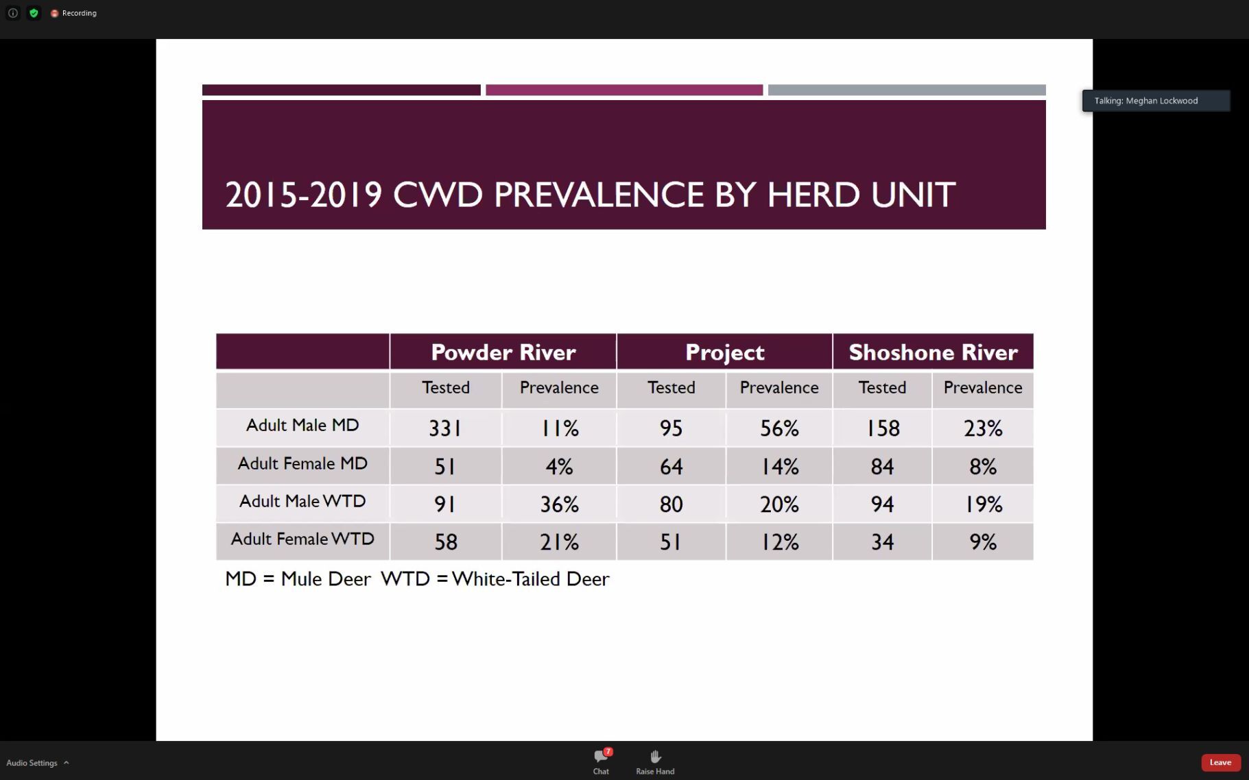 Mule deer prevalence testing